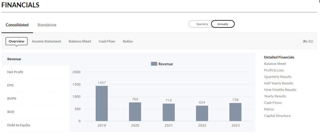 Inox wind revenue