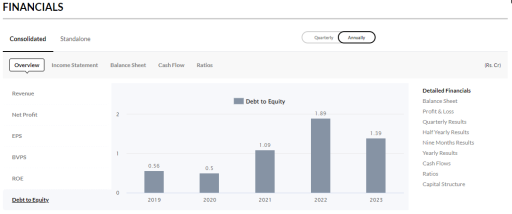 Inox wind debt to equity